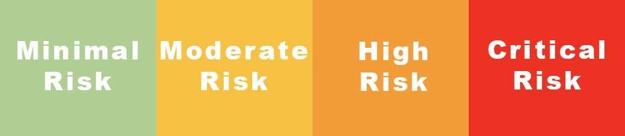school risk protocol